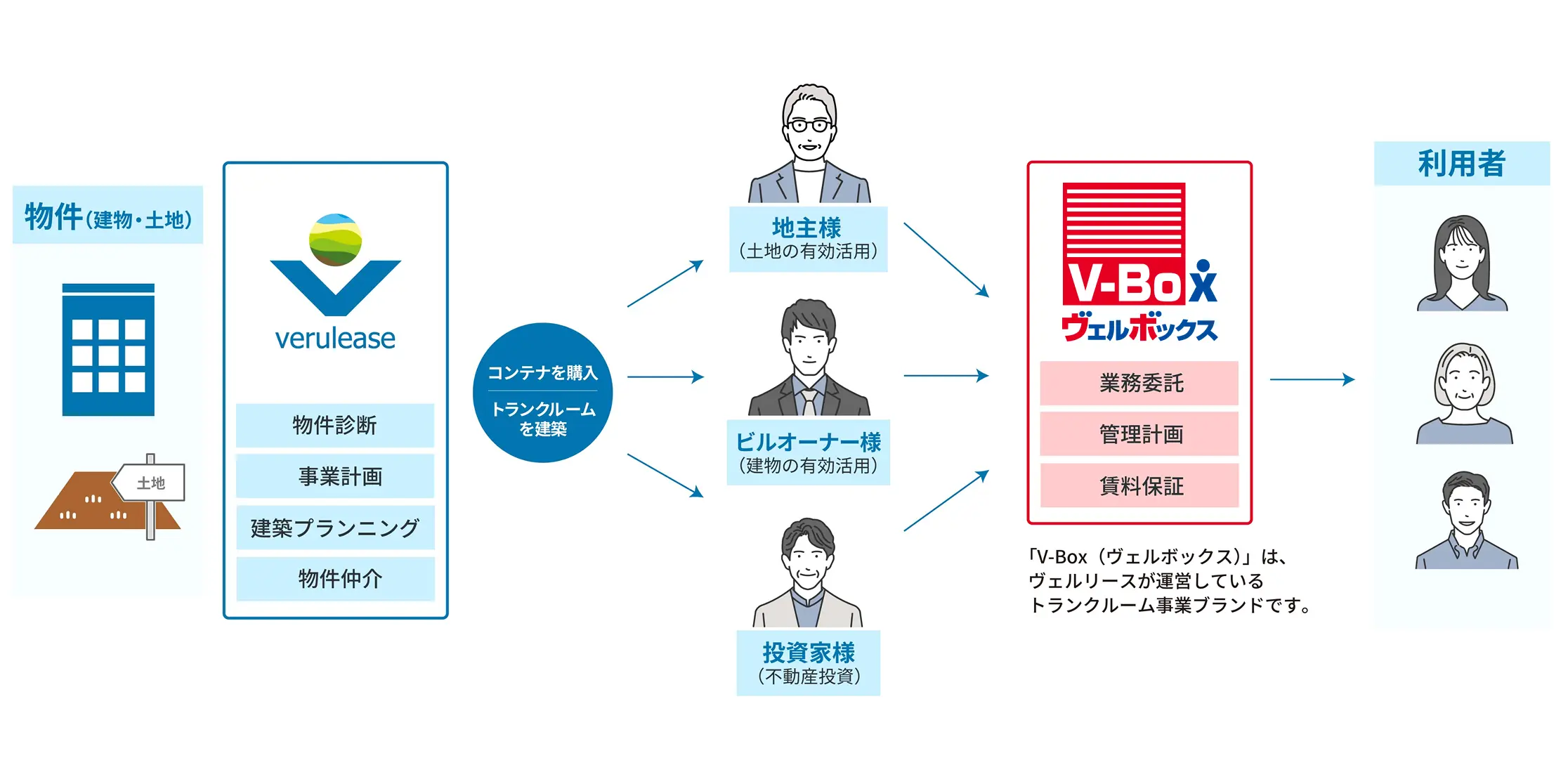 ビジネスモデル